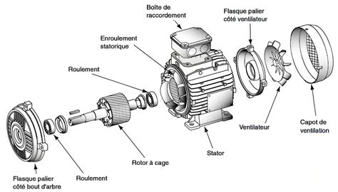 Vue éclatée d'un klaxon de moto avec ses composants internes (bobine, rupteur, membrane)
