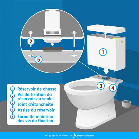 Schéma expliquant le système de fixation d'un Pinlock sur une visière.