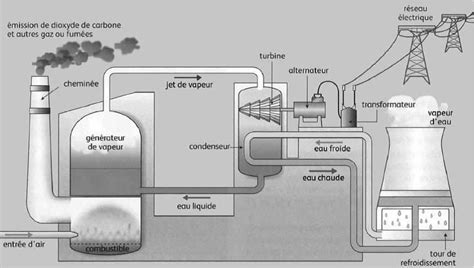 Schéma expliquant le principe de fonctionnement d'une bande thermique sur un collecteur d'échappement de moto