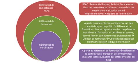 Schéma expliquant les différents référentiels d'entreprise en France (Sirene, RNE, RNA)