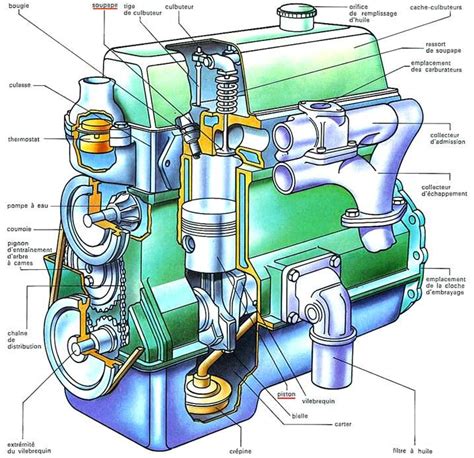 Schéma simplifié d'un moteur de quad.