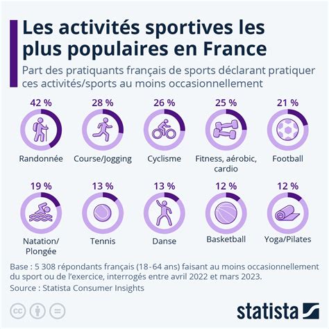 Infographie présentant les différentes activités du festival VTT