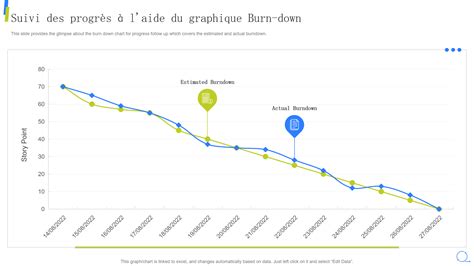Graphique montrant la progression des frères Coenen dans les différentes catégories de motocross