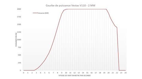 Schéma illustrant la courbe de puissance améliorée par le silencieux FMF Powercore 2.1 Titanium Extrême