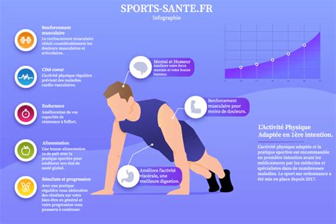 schéma présentant les avantages de la couverture santé internationale