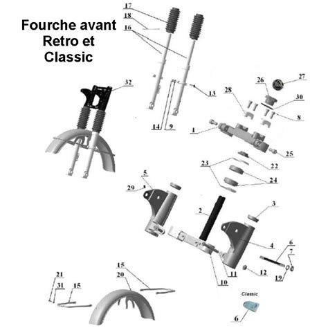 Fabrication de la fourche custom
