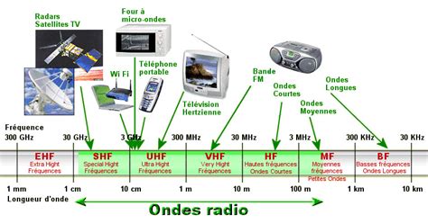 Schéma illustrant les différentes communications radio dans l'aéronautique.