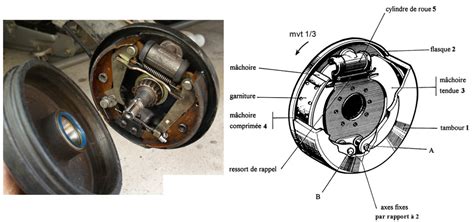 Schéma technique des freins à tambour de la Honda CM 125