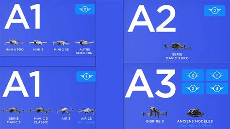 Logo de Polar Pro et divers exemples d'accessoires pour drones et caméras.
