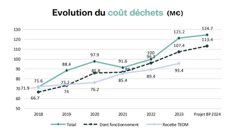 Graphique comparatif des coûts de détention du Claas Arion 650 sur 3 et 6 ans