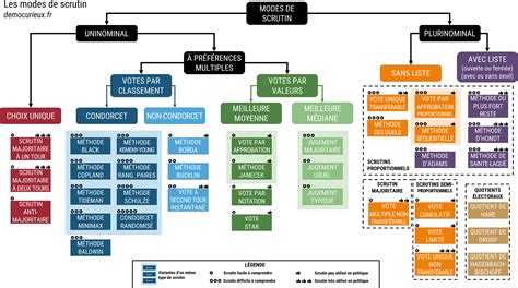 Illustration schématique des différents modes de jeu dans la série MX vs ATV.