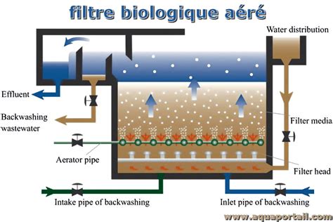 Illustration schématique d'un filtre à huile démonté, montrant ses différentes couches de filtration.