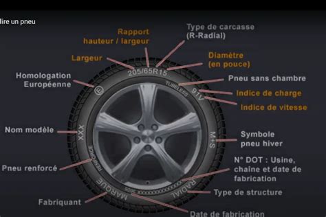 Schéma comparant le périmètre d'un pneu 16 pouces et 19 pouces pour une Harley Davidson Street Glide.