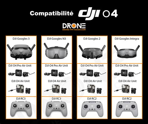 Schéma de la portée de transmission vidéo DJI O4+ du drone Mavic 4 Pro.