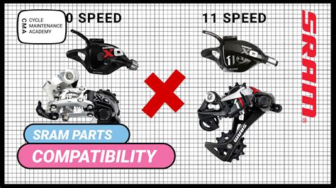 Infographie expliquant le ratio 1:1 du dérailleur SRAM