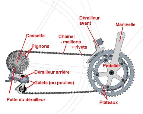 Schéma d'un boîtier de pédalier de vélo et de ses composants