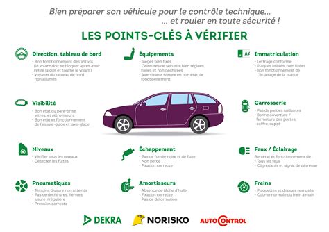 Infographie sur les points de contrôle lors de l'entretien d'une moto