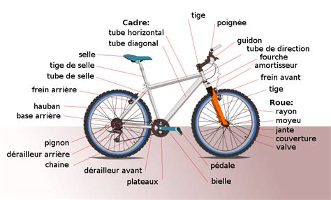Détail d'un plateau de vélo avec des entretoises de déport