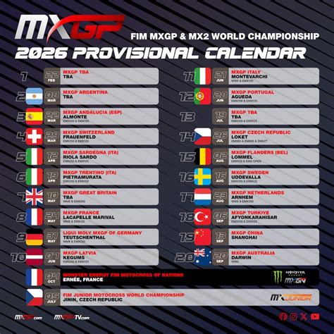 Infographie comparant les points des pilotes MXGP et MX2.