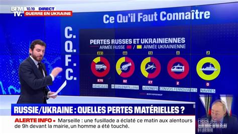 Infographie illustrant les pertes matérielles russes en Ukraine.