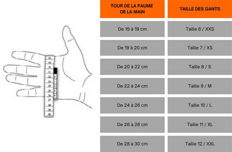 Infographie expliquant comment mesurer son tour de main pour choisir la bonne taille de gants de vélo.