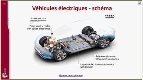 Schéma explicatif du système ComforTech et de ses composants