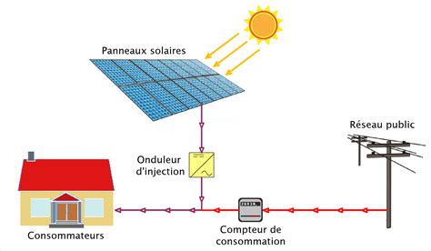 Illustration du fonctionnement d'un système de starter à volet