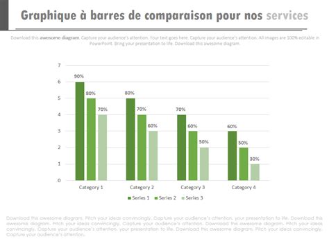Graphique comparant les garanties et services des principaux assureurs moto