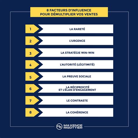 Infographie expliquant les facteurs influençant le prix de l'assurance moto : cylindrée, âge du conducteur, usage, bonus/malus