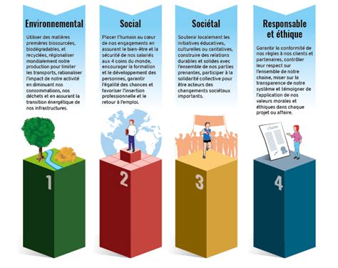 Schéma représentant les 4 piliers de la méthode Maths au CM1 : manipulation, raisonnement, représentation, modélisation.
