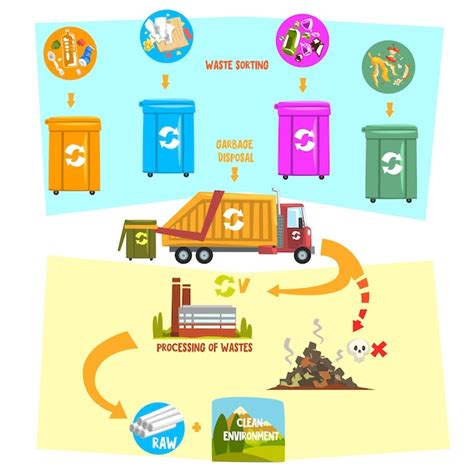 Infographie montrant le processus de recyclage d'une moto