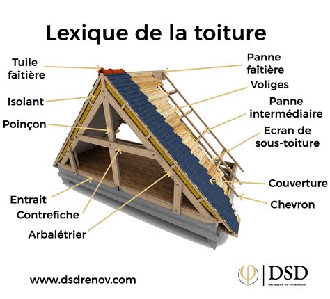 Schéma explicatif de la couverture de l'assistance panne 0 km