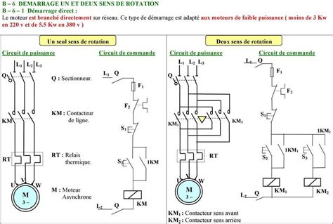 Schéma simplifié du système de démarrage avec roue libre