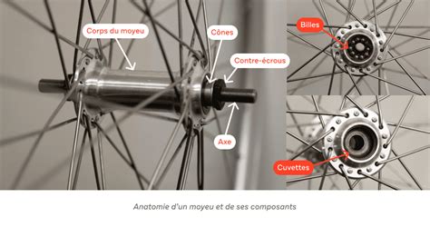 Vue éclatée d'un moyeu de BMX mettant en évidence le système d'engagement et le corps en aluminium