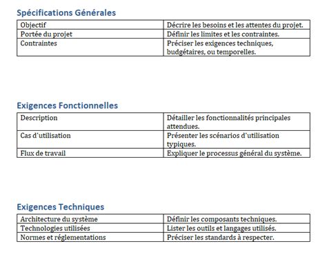Comparaison des spécifications techniques entre la Le Mans 1000 de 1984 et les modèles précédents