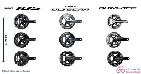 Infographie comparant les spécifications techniques des dérailleurs Shimano 105, Ultegra et Dura-Ace.