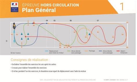Schéma comparatif de la durée des épreuves du permis moto avant et après la réforme.