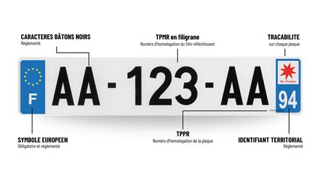 Schéma comparatif des dimensions de plaques d'immatriculation pour motos et autres véhicules
