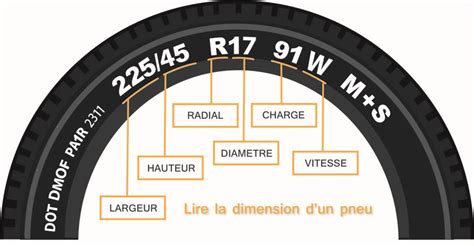 Schéma comparatif des caractéristiques des pneus VTT
