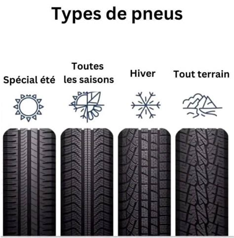 Illustration des différents types de crampons de pneus VTT