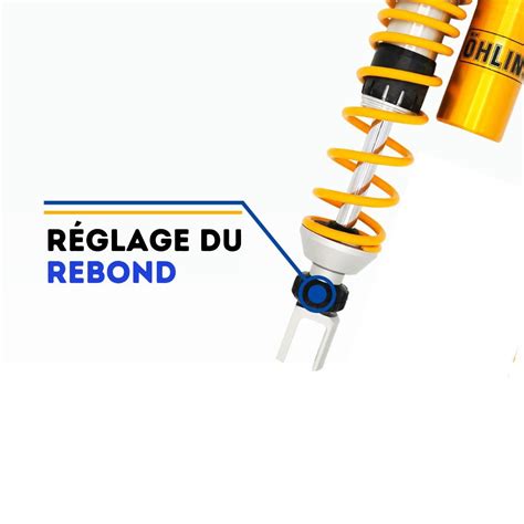 Infographie expliquant les réglages de compression et de rebond sur un amortisseur Öhlins