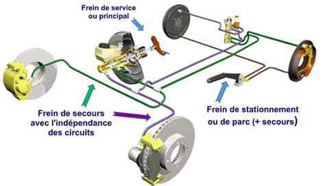 Schéma du système de freinage à disque d'une moto