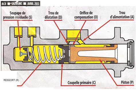 Vue éclatée d'un maître-cylindre de frein de moto