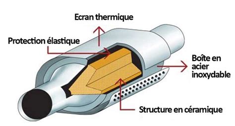 Illustration montrant la différence entre un pot d'échappement compatible et un non-compatible avec le porte-vélos.