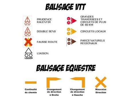 Exemples de panneaux de balisage VTT avec explications des couleurs et symboles.