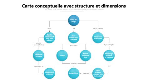 Carte conceptuelle présentant les différentes options pour la réparation de vélo, avec Intersport, Décathlon et les ateliers indépendants.