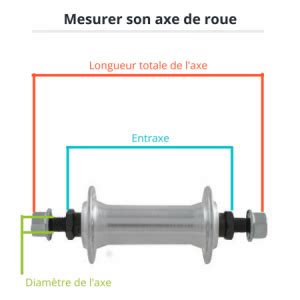 Schéma d'un adaptateur de remorque vélo fixé sur un axe de roue arrière