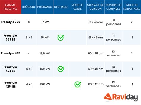 Schéma comparatif des caractéristiques des trottinettes freestyle pour le street