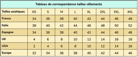 Tableau comparatif des tailles de guidons recommandées par taille de rider