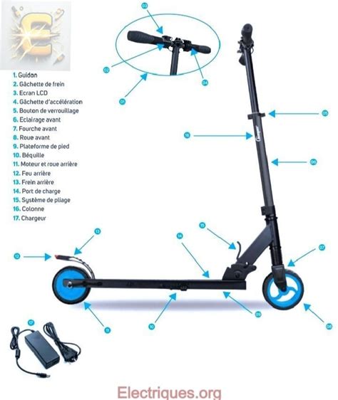 Infographie sur les composants d'une trottinette freestyle et leur fonction